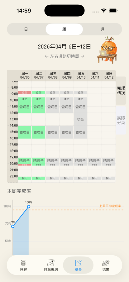 Fruition 复盘界面